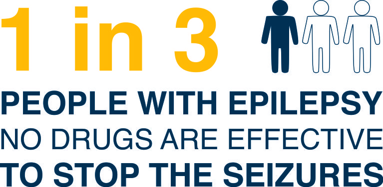 Drug-resistant seizures